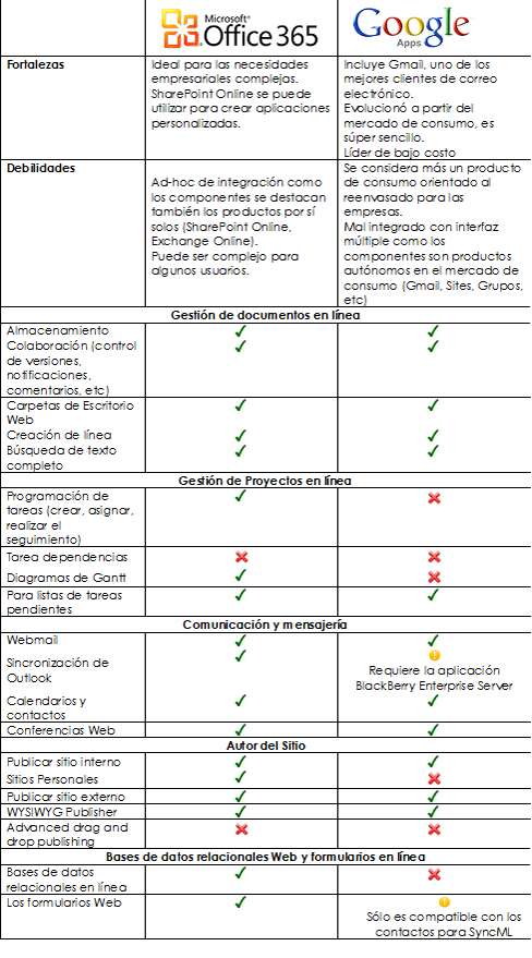 cuadro comparativo