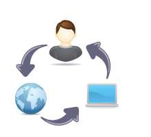 configura-acceso-inbest