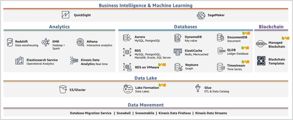 AWS-movilización