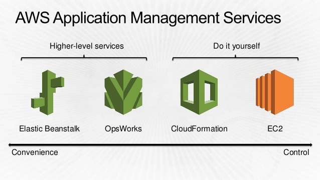 AWS CloudFormation iNBest AWS México