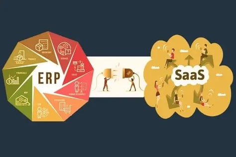 ERP-On-SaaS-To-Mitigate-The-Effects-Of-Coronavirus