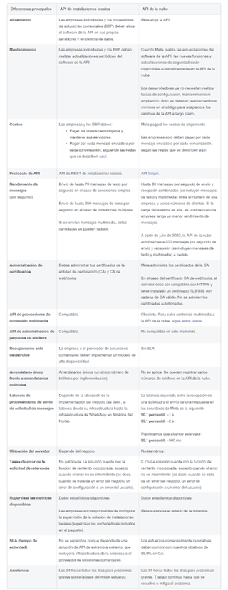 Comparativa_CloudAPI