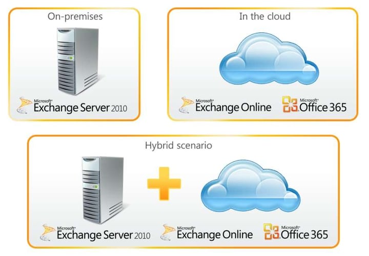 Comparativa de beneficios y alcances de Exchange Online y On Premise