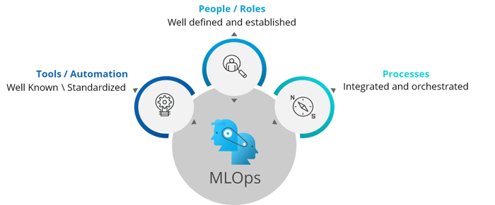 Machine learning-MLOps