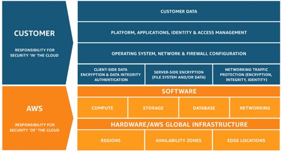 Responsabilidadcomp_AWS_EC2